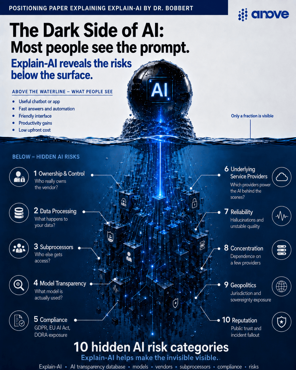 Explain-AI: The Why, What and How. Opening the Black Box of Artificial Intelligence