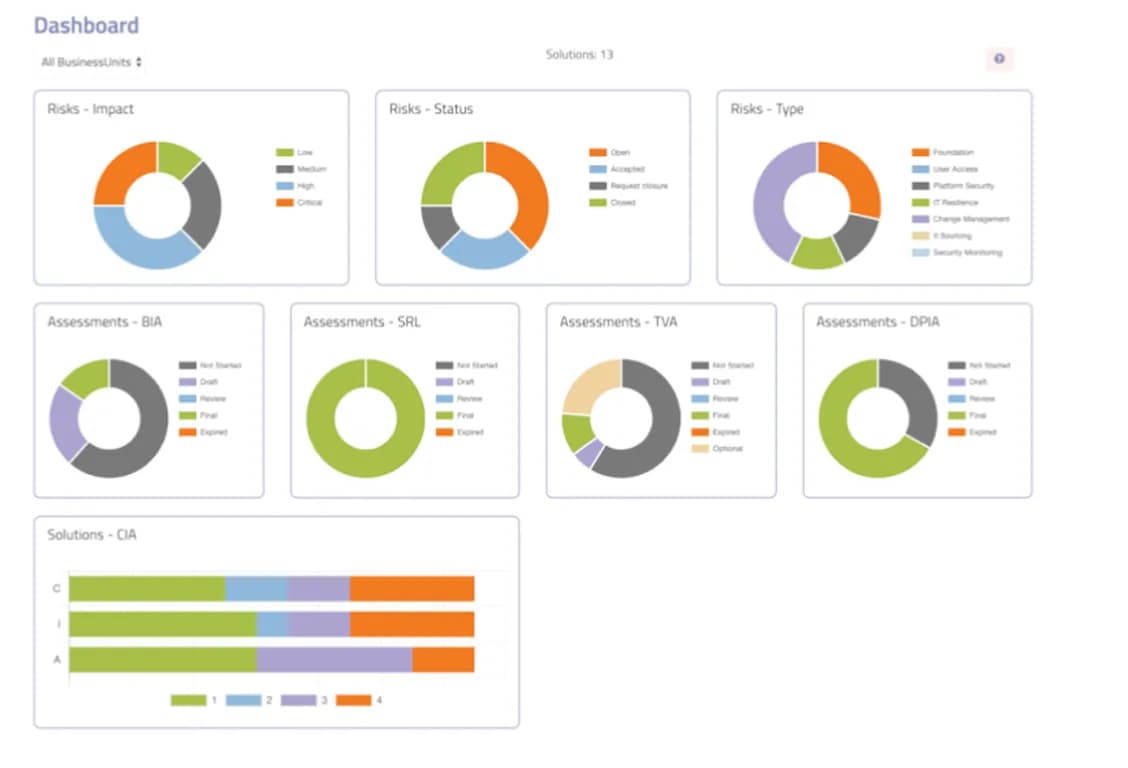 Publication on Anove's predecessor: The Lockchain