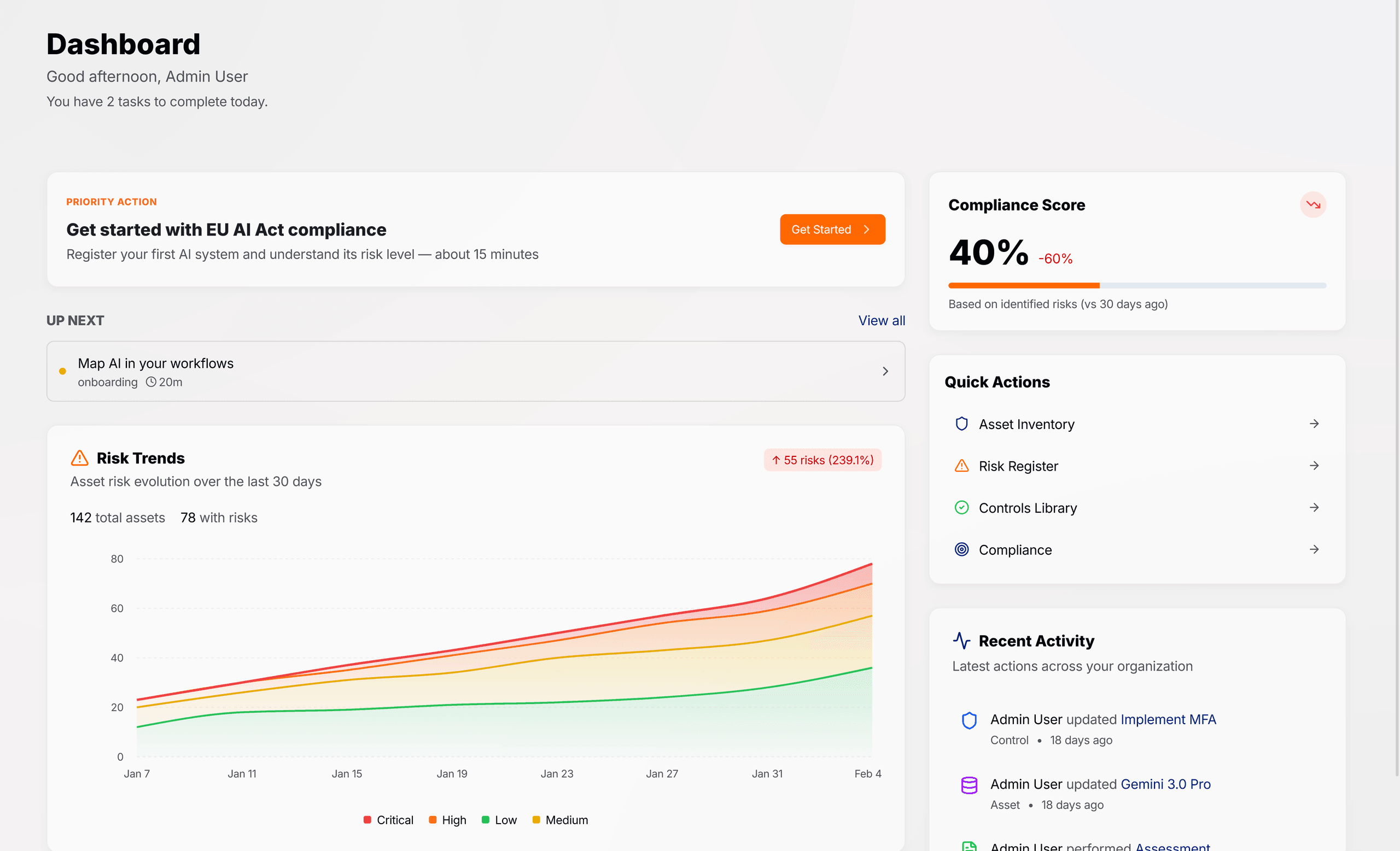 Anove AI Governance Dashboard