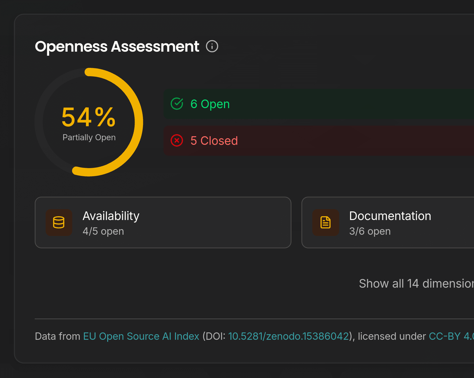 Openness